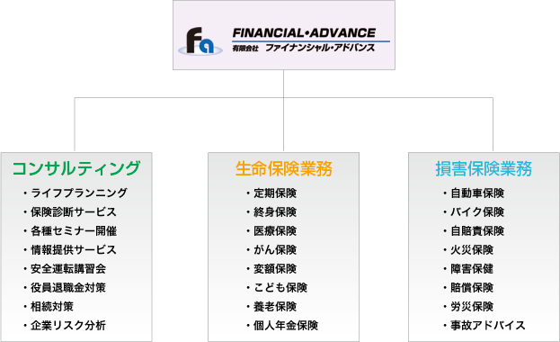 業務内容